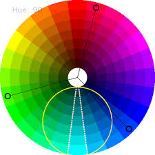 Opencv python and colour tracking. Choosing The Correct Upper And Lower Hsv Boundaries For Color Detection With Cv Inrange Opencv Stack Overflow