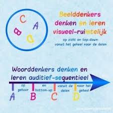 Welkom Ik Leer In Beelden Studievaardigheden Onderwijs Leerstijl