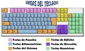 Computacion 4º Grado Colegio San Vicente De Paul Marzo 2016 Astuces Utiles Clavier Astuces