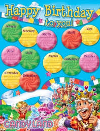 Candy Land Birthday Chart School Poster