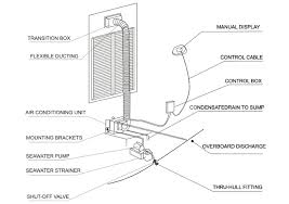 Added the air conditioner price by location section with a table and subsections. Marine Air Conditioner Package Selfcontained View Marine Air Conditioner Package Selfcontained Gree Product Details From New Vision Beijing Technology And Trade Co Ltd On Alibaba Com