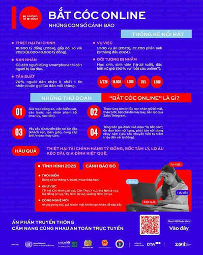 Cảnh báo thủ đoạn lừa đảo bắt cóc online nhắm vào phụ huynh và học sinh