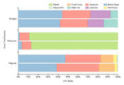 d3 js gallery 2490examples static list about x you can