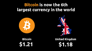 2018 was a tough year for many in bitcoin, both seasoned investors and those new to the space who had been attracted by the hype of 2017. Documenting Bitcoin On Twitter Bitcoin Is Now The 6th Largest Currency In The World And Has Overtaken The British Pound Sterling In Monetary Base Size Https T Co Bmgczge7ih