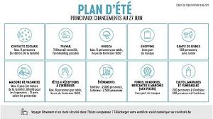 May 24, 2021 · l e prochain comité de concertation est reporté du 28 mai au 4 juin, a annoncé lundi soir le cabinet du premier ministre, alexander de croo. Resultats Du Comite De Concertation Du 18 06 2021 Prochaine Etape Du Plan Ete Des Le 27 Juin Site De Tintigny
