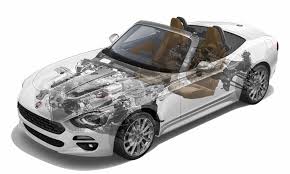 2017 fiat 124 spider abarth. 2017 Fiat 124 Spider And Abarth Specs Fiat 500 Usa