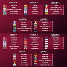 In total, 55 teams were split into five groups of five and five groups of six. 2022 World Cup Qualification Groups Superlig