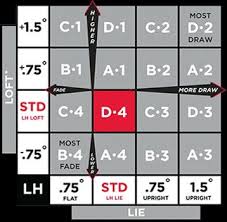 titleist lh chart related keywords suggestions titleist