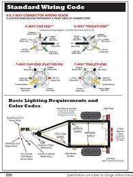 Wiring diagram trailer _ sabs 7core.cdr author: Pin On Ice Cream Truck