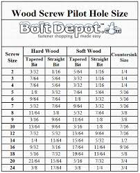 Pilot Hole Size Chart Hole Can Help Here S A Guide For