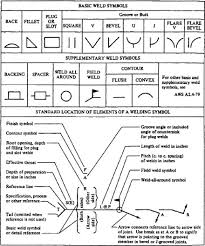 Pdf drive investigated dozens of problems and listed the biggest global issues facing the world today. Welded Connection An Overview Sciencedirect Topics