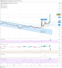 Here's what fundamentals, stock chart action, mutual fund ownership metrics say. Xi O4xtwnsjtpm