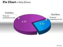 data analysis excel 3d pie chart shows relative size of