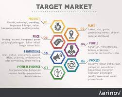 Pengertian Bauran Pemasaran Marketing Mix 7p Dan Contoh Aplikasinya Karinov Co Id Marketing Pemasaran Branding