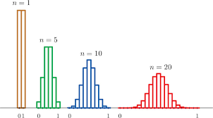 Sampling Distributions Data Science Sampling Distribution Standard Deviation