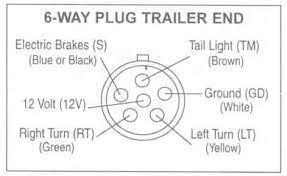 6 pin trailer plug wire diagram. 6 Way Plug Trailer End Trailer Wiring Diagram Wiring Diagram Wiring A Plug