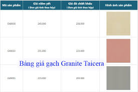 Bảng giá gạch Granite: 30x30, 40x40, 60x60, 80x80,... Đẹp 2024