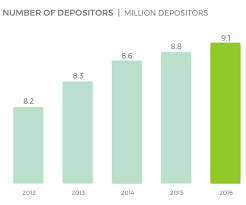 Apa itu sl1m (skim latihan 1 malaysia). Data Statistics Tabung Haji