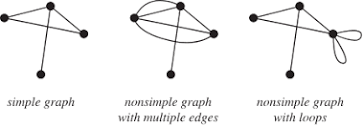 Simple Graph -- from Wolfram MathWorld