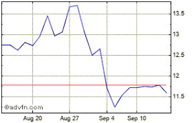 Standard Bank Group Ltd Pc Share Price Sgbly Stock