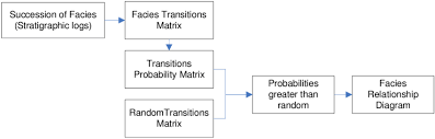 Flow Chart Of Walker Transition Matrix Method Download