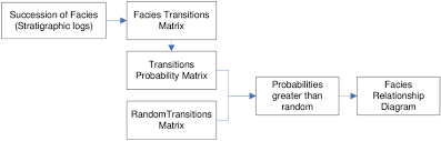 flow chart of walker transition matrix method download