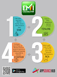Emi Calculator App Calculate Equated Monthly Installment Emi For Home Loan Emi Loan Tracker Educational Loan Ba Finance Loans Finance Planner Calculator App