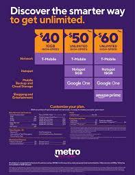 Gift cards for metropcs, 5039 imperial ave, san diego, ca. Updated Metro By T Mobile Rate Plans Metropcs