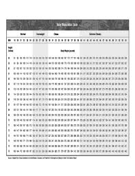 72 Printable Bmi Chart Forms And Templates Fillable