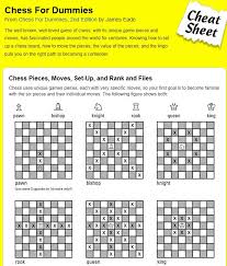 Chess Moves Cheat Sheet Bing Images Chess Moves Chess