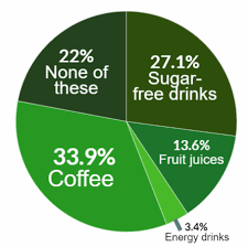 Learn the root cause of irritable bowel syndrome & how to heal your gut with 4 nutrients. Surprising Drinks That Worsen Ibs