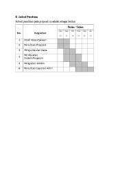 Proposal penelitian yang sudah disusun secara lengkap, logis, dan sistematis, akan membantu mempercepat pelaksanaan penelitian, serta penyusunan laporan penelitian. B Jadwal Penelitian Jadwal Penelitian Pada Proposal Ini Adalah Sebagai Berikut