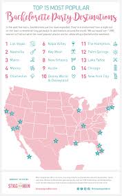 Here are the 100 best bachelorette party themes from classics like team bride to new themes like bride tribe choose one or two items from the list and go in as a group to make it possible. The Top 15 Most Popular Bachelorette Party Destinations Stag Hen