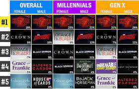Technically, none have, as a tomato rating on rotten tomatoes simply indicates that the review is overall positive, but does not indicate that the critic. 30 Favorite Netflix Series Rotten Tomatoes Movie And Tv News
