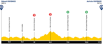 Consulta aquí las 21 etapas que conforman el recorrido del tour de francia 2021 (del 26 de junio al 18 de julio), la altimetría y el libro de ruta. Tour De Los Alpes Maritimos 2021 Etapas Y Altimetria De La Carrera Antena 2
