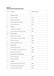 doc sap tcodes krishnamoorthy ponraj academia edu