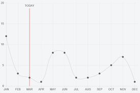 Chart Js Drawing An Arbitrary Vertical Line Stack Overflow