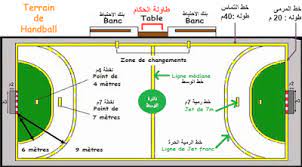 Check spelling or type a new query. Ù…ÙˆØ¶ÙˆØ¹ Ø­ÙˆÙ„ ÙƒØ±Ø© Ø§Ù„ÙŠØ¯