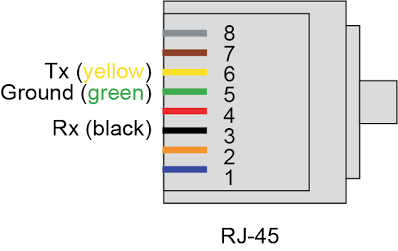 FortiGate RJ-45 Console Port Technical Pinout Diagram, AI generated