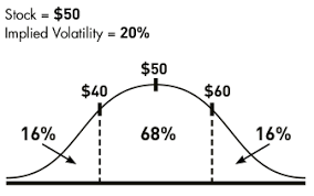 Options Volatility Implied Volatility In Options The
