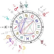 Astrology And Natal Chart Of Elvis Presley Born On 1935 01 08