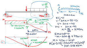 • draw the sfd and bmd. Sfd And Bmd Examples Diagram Shear Force And Bending Moment Diagram Solved Examples Full Version Hd Quality Solved Examples Gspotdiagram Pisciculture Saintcesaire Fr Example Problem Example Problem 3 3 Jeannettec Raid