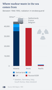 Water amount is approximately 343 quintillion gallons totally in the oceans. Fukushima How The Ocean Became A Dumping Ground For Radioactive Waste Environment All Topics From Climate Change To Conservation Dw 11 03 2020