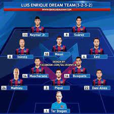 Luis enrique martínez garcía (gijón, asturias, españa, 8 de mayo de 1970) es un exfutbolista y entrenador español que dirige a la selección española. Joel88 On Twitter Perfect Formation Fc Barcelona With Luis Enrique Season 2014 2015 Http T Co Fmzk19q5ks