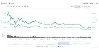 On this date, bitcoin reached a new all time high above $20k, bypassing 's record price. Bitcoin Kurs Osterreich Aktuelle Btc Kurse April 2021