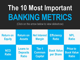 But this also means that the bank doesn't have cash on. Loan To Deposit Ratio This Metric Expresses