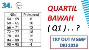 Check spelling or type a new query. Cara Mudah Mencari Kuartil Bawah Q1 Try Out Matematika Sma Ipa 2019 Mgmp Dki Samasaya Belajar Youtube