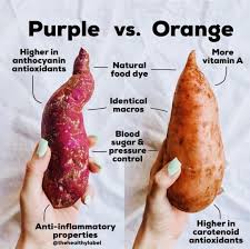 Pin By Calen On Recipes Orange Sweet Potatoes Natural Food Dye Food