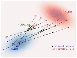 基于Flow-matching的扩散模型原理解读- AI智能王