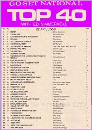 🎶 WHAT TOPPED THE CHARTS 57 YEARS AGO! 🇦🇺 The "Go-Set" magazine National Top  40 Songs